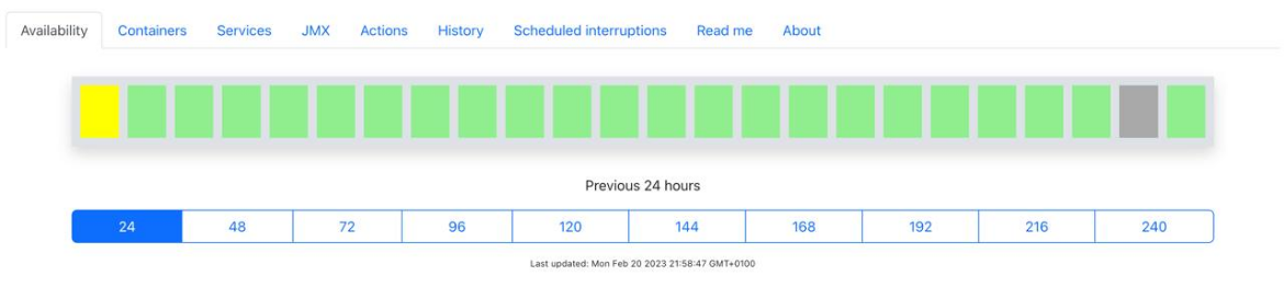 Built-in monitoring