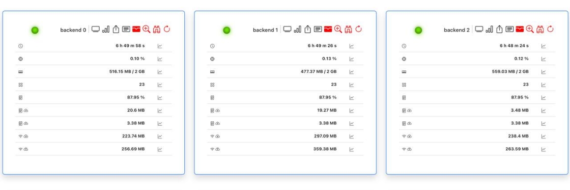 Built-in monitoring